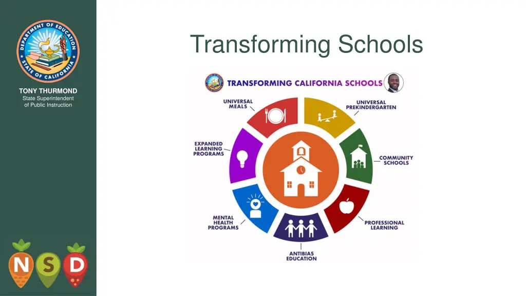 transforming schools