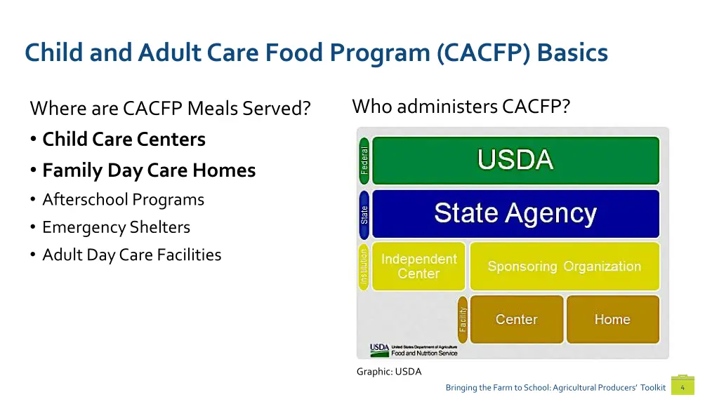 child and adult care food program cacfp basics