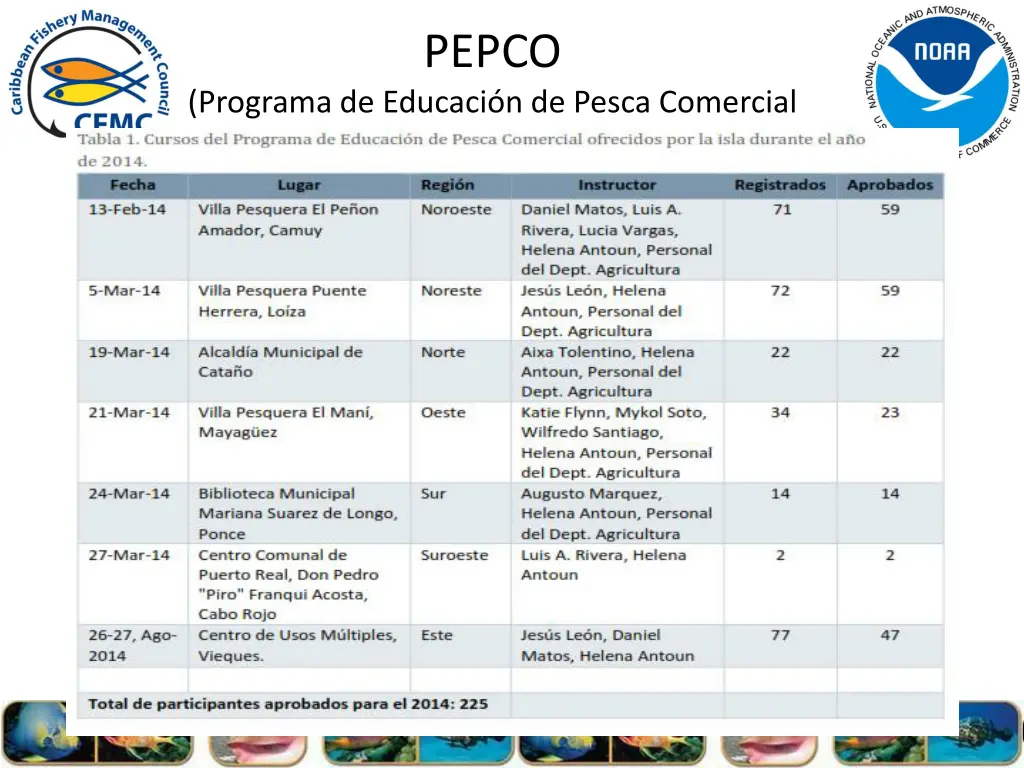 pepco