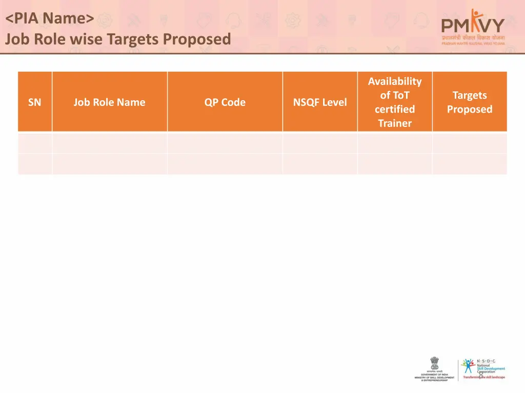 pia name job role wise targets proposed