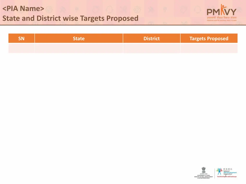 pia name state and district wise targets proposed