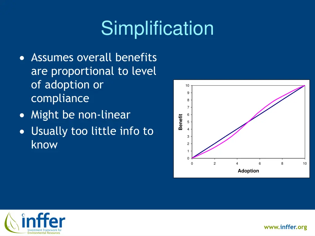 simplification 1