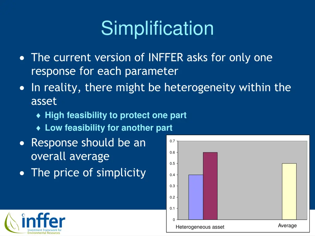 simplification