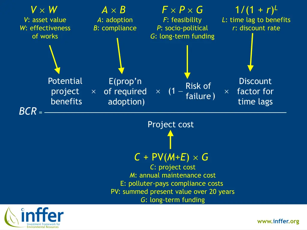 v w v asset value w effectiveness of works
