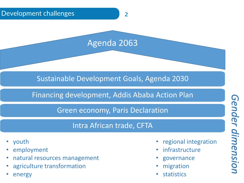 development challenges