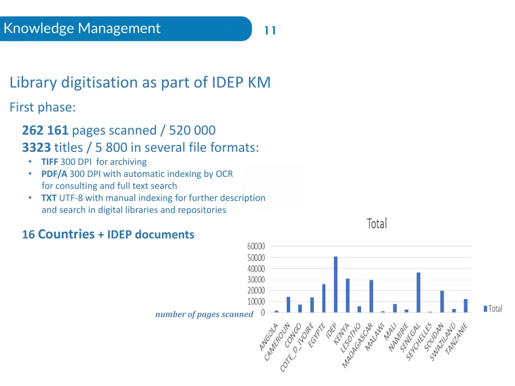 knowledge management