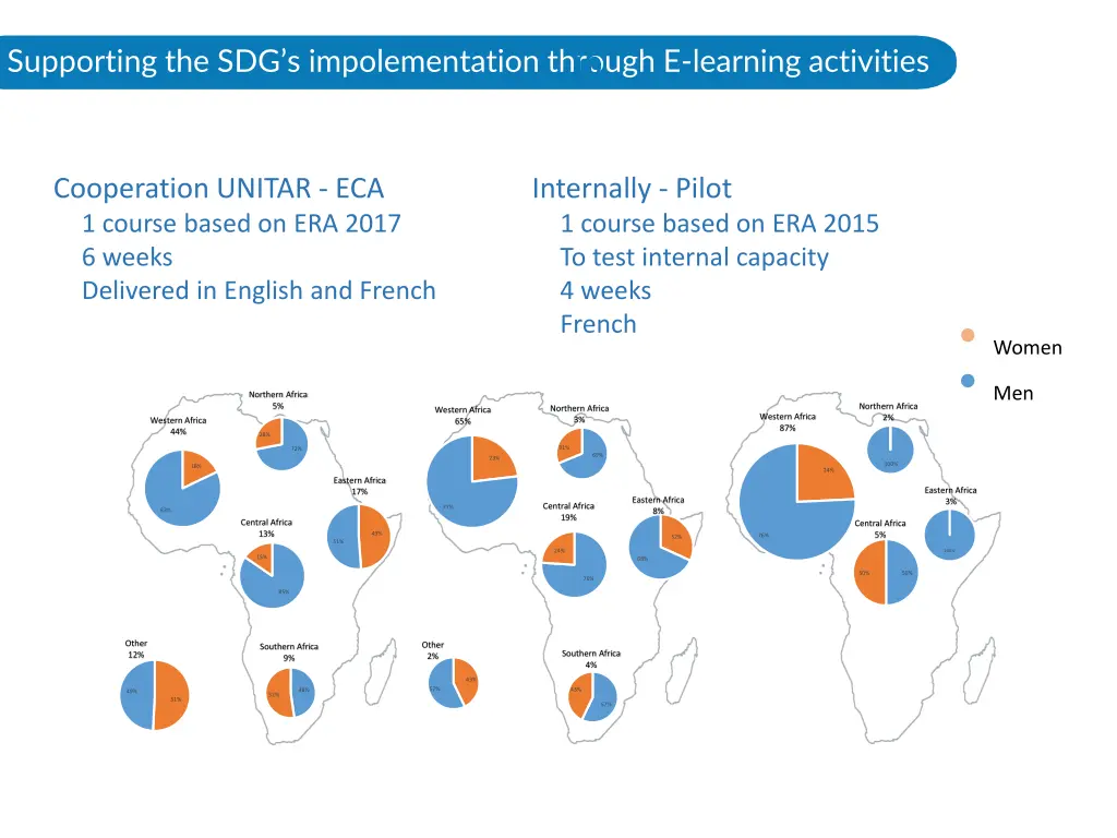supporting the sdg s impolementation through