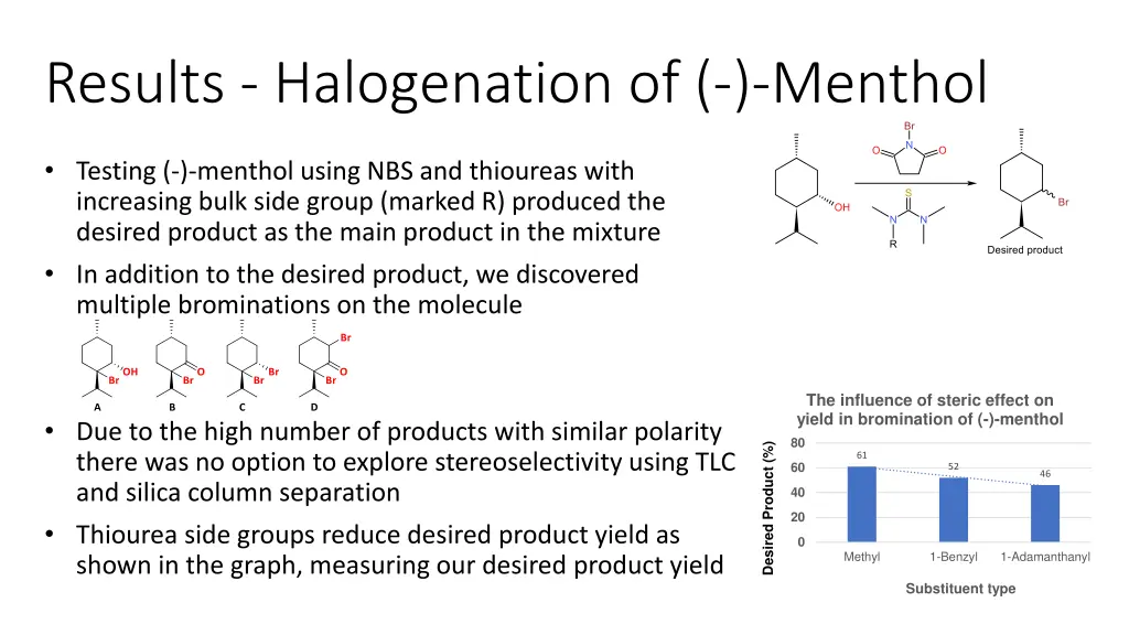 results halogenation of menthol