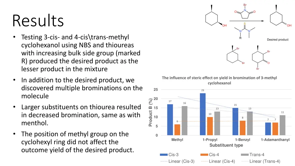 results testing 3 cis and 4 cis trans methyl