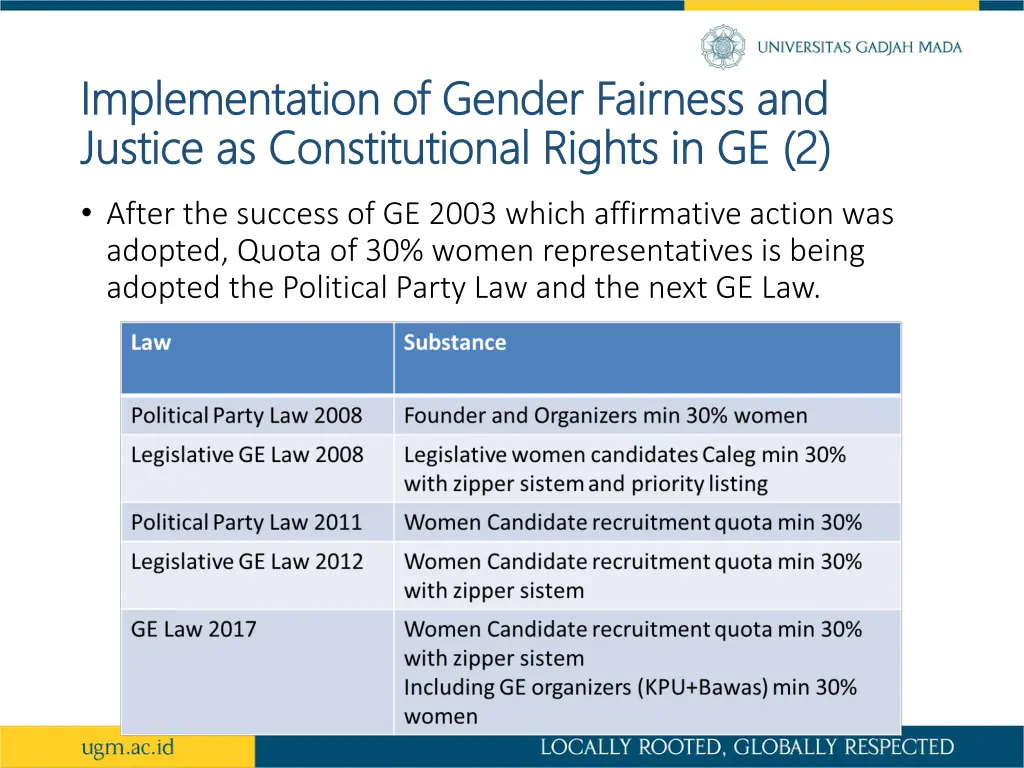 implementation of gender fairness 1