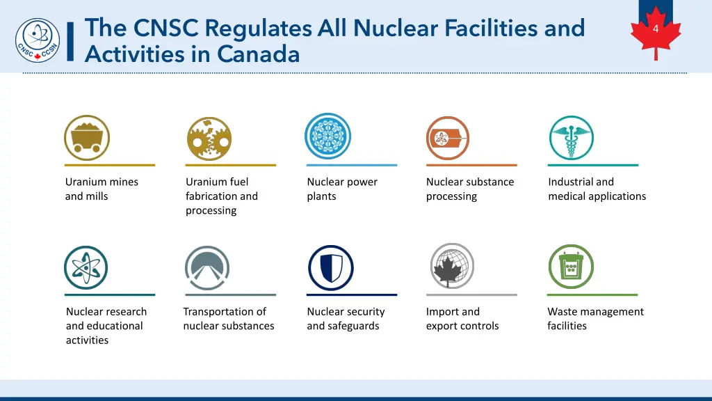 the cnsc regulates all nuclear facilities