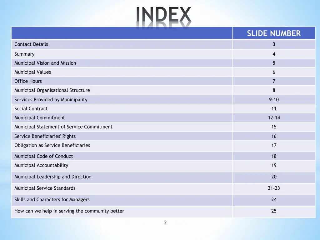 index
