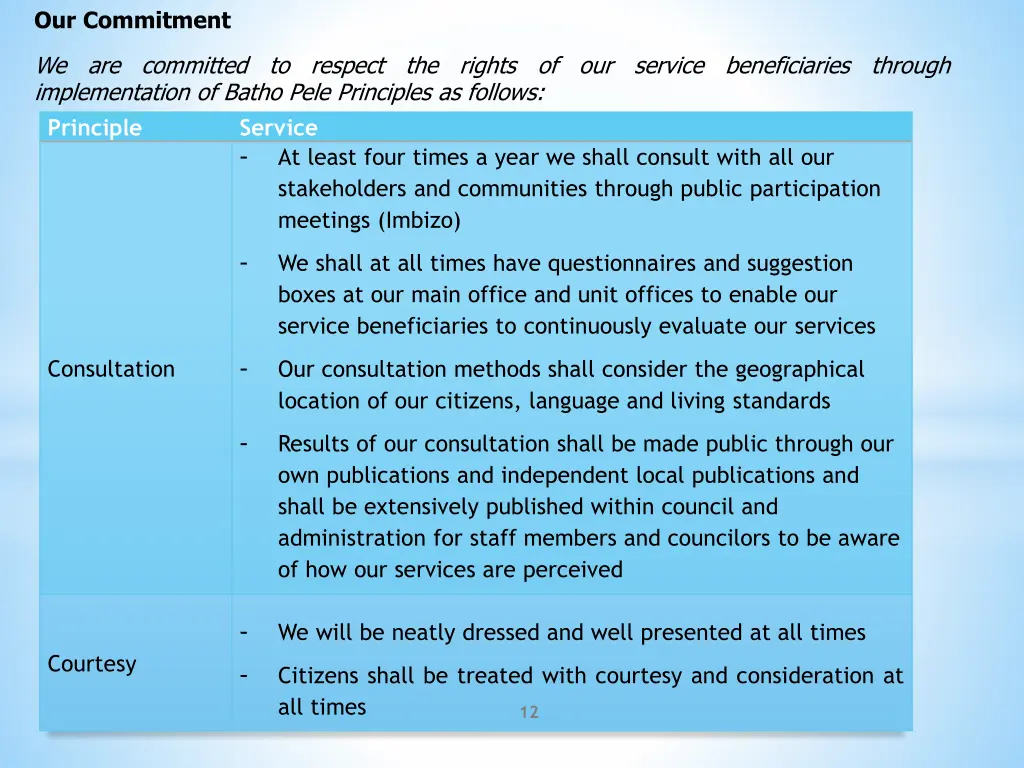 our commitment