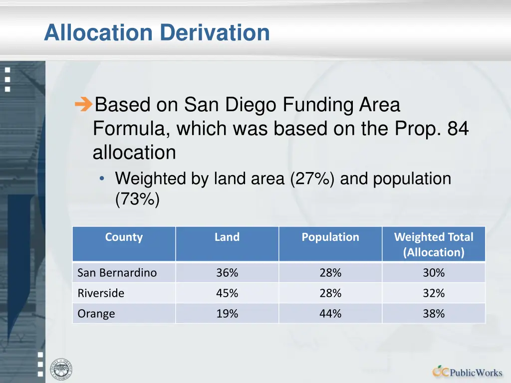 allocation derivation