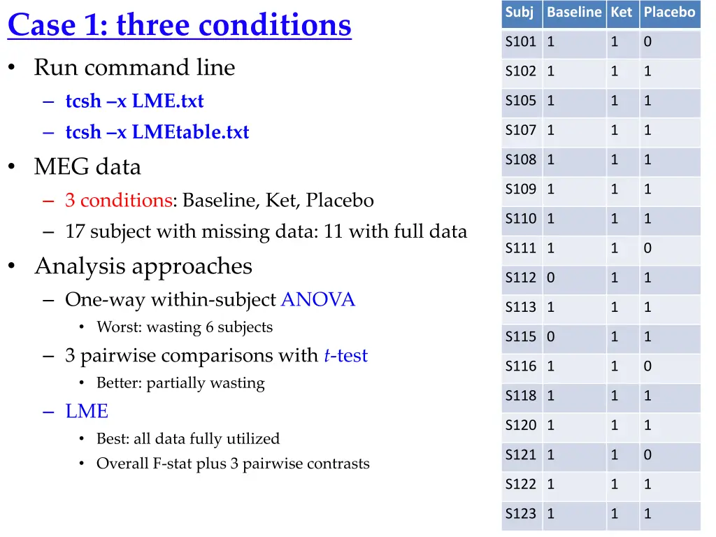 subj baseline ket placebo