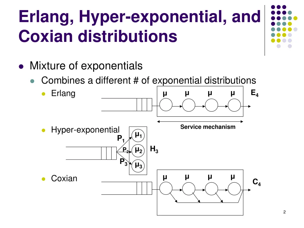 erlang hyper exponential and coxian distributions