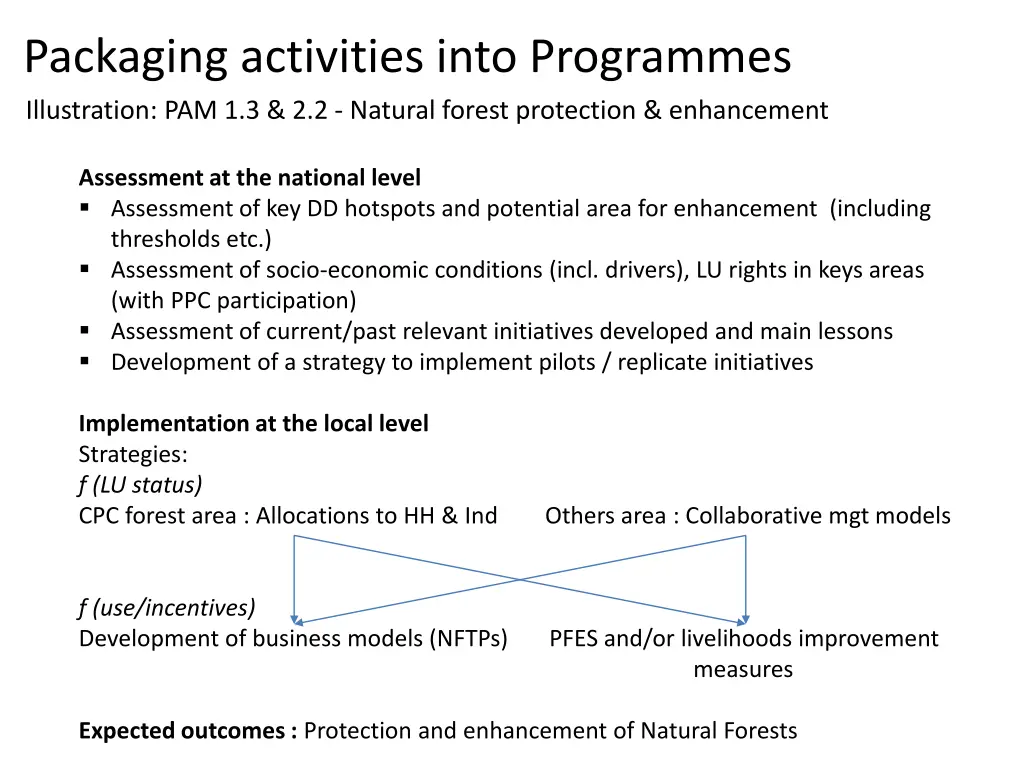 packaging activities into programmes illustration