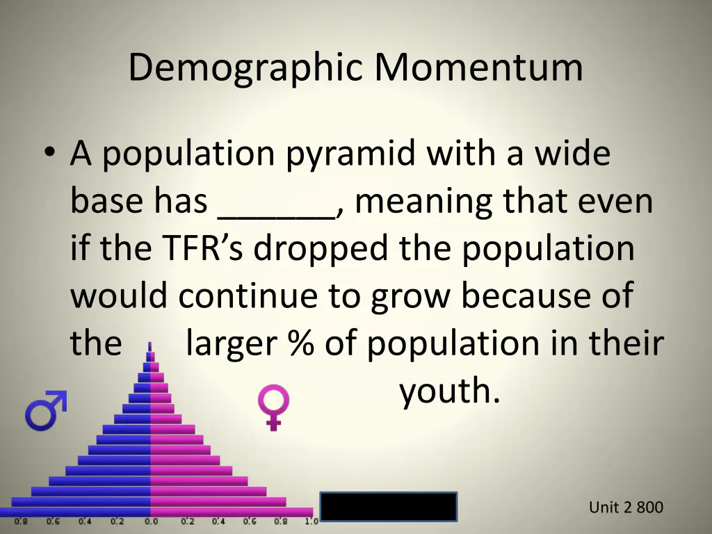 demographic momentum