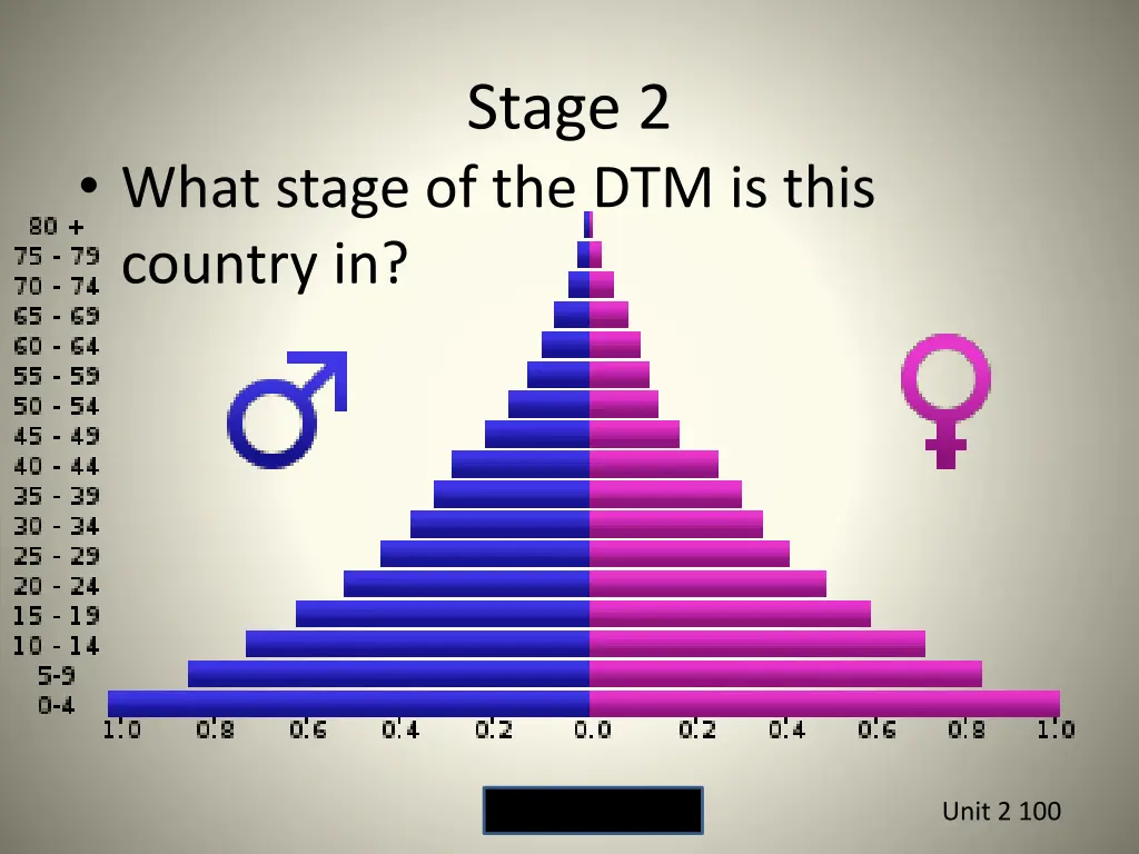 stage 2