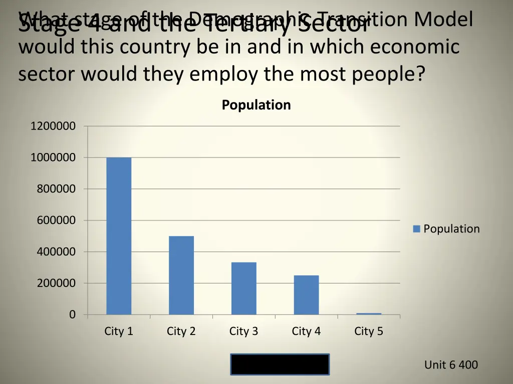 what stage of the demographic transition model