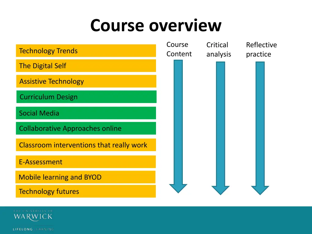 course overview