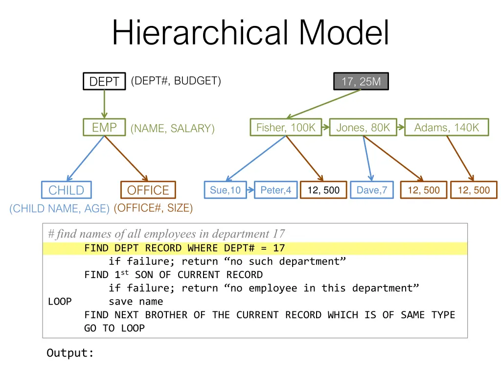 hierarchical model 2