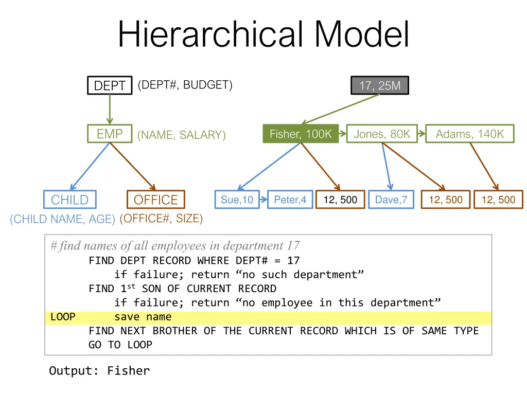 hierarchical model 4