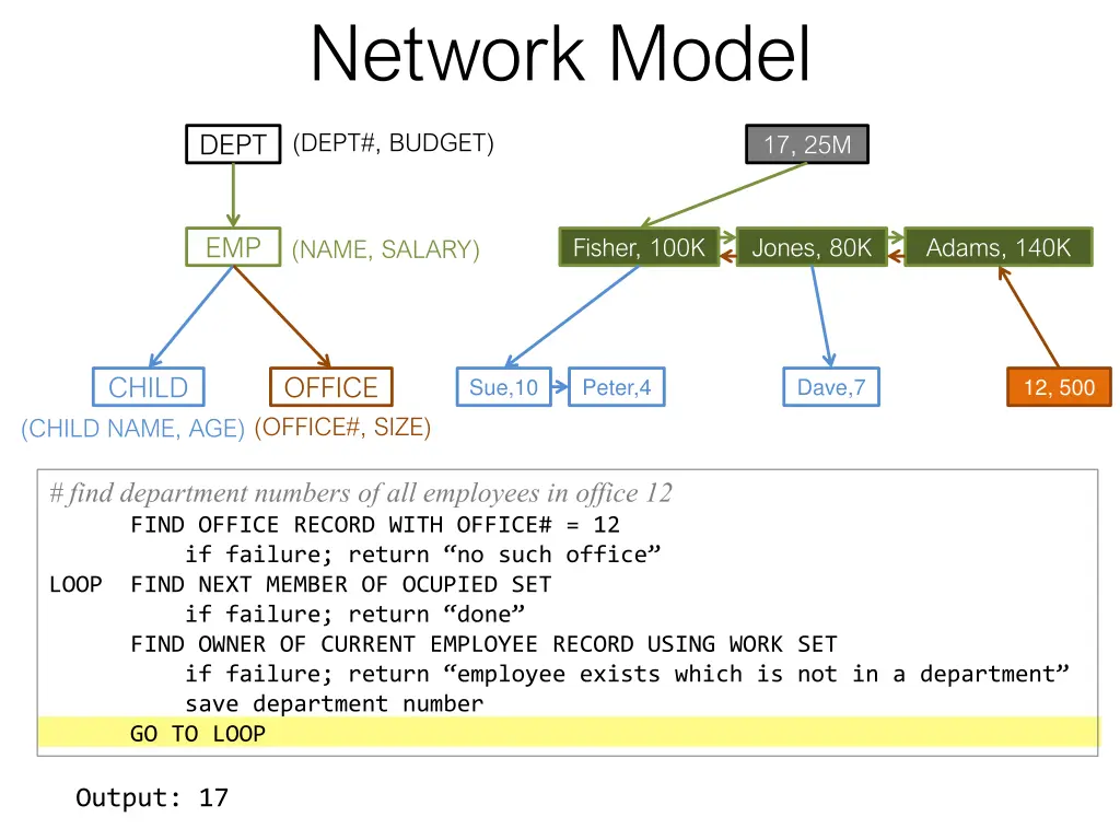 network model 14