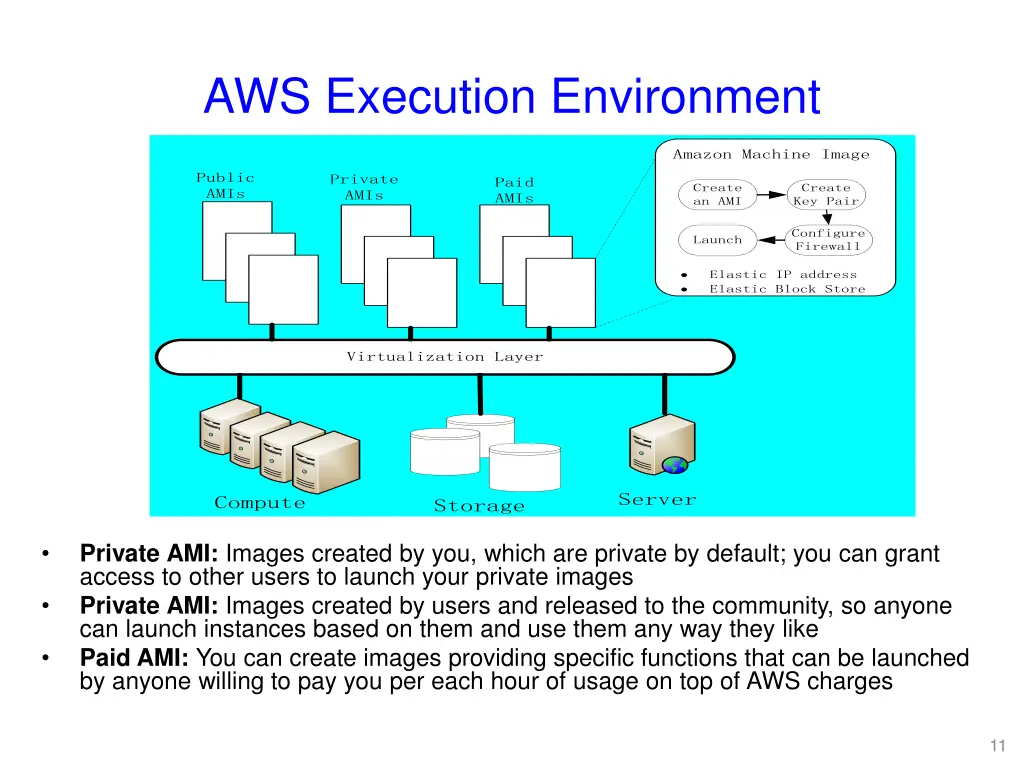 aws execution environment