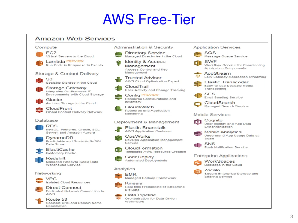 aws free tier