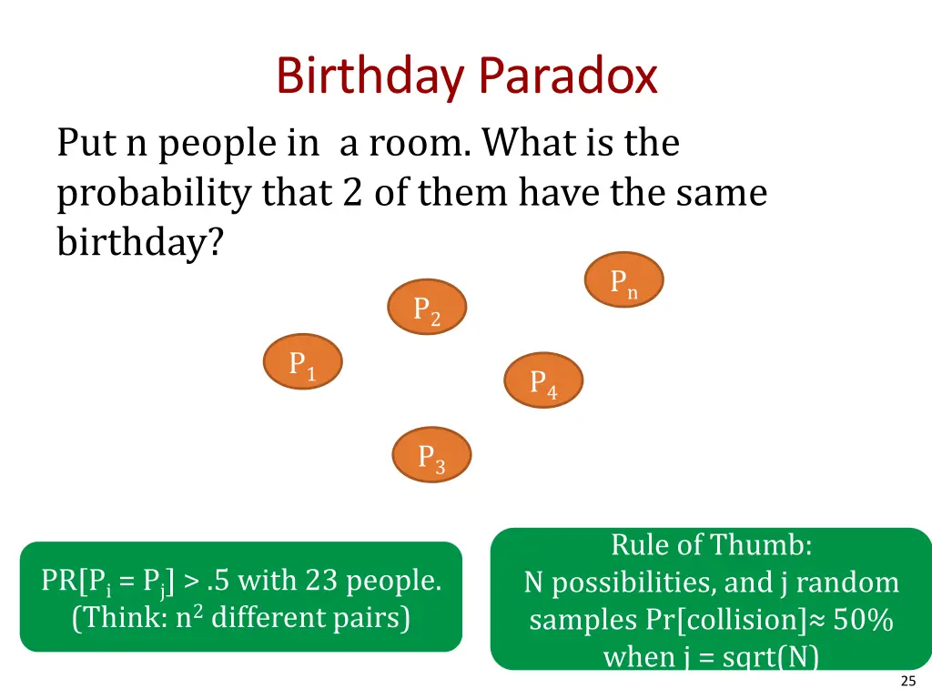 birthday paradox