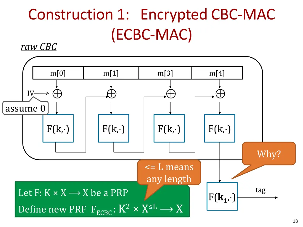 construction 1 encrypted cbc mac ecbc mac
