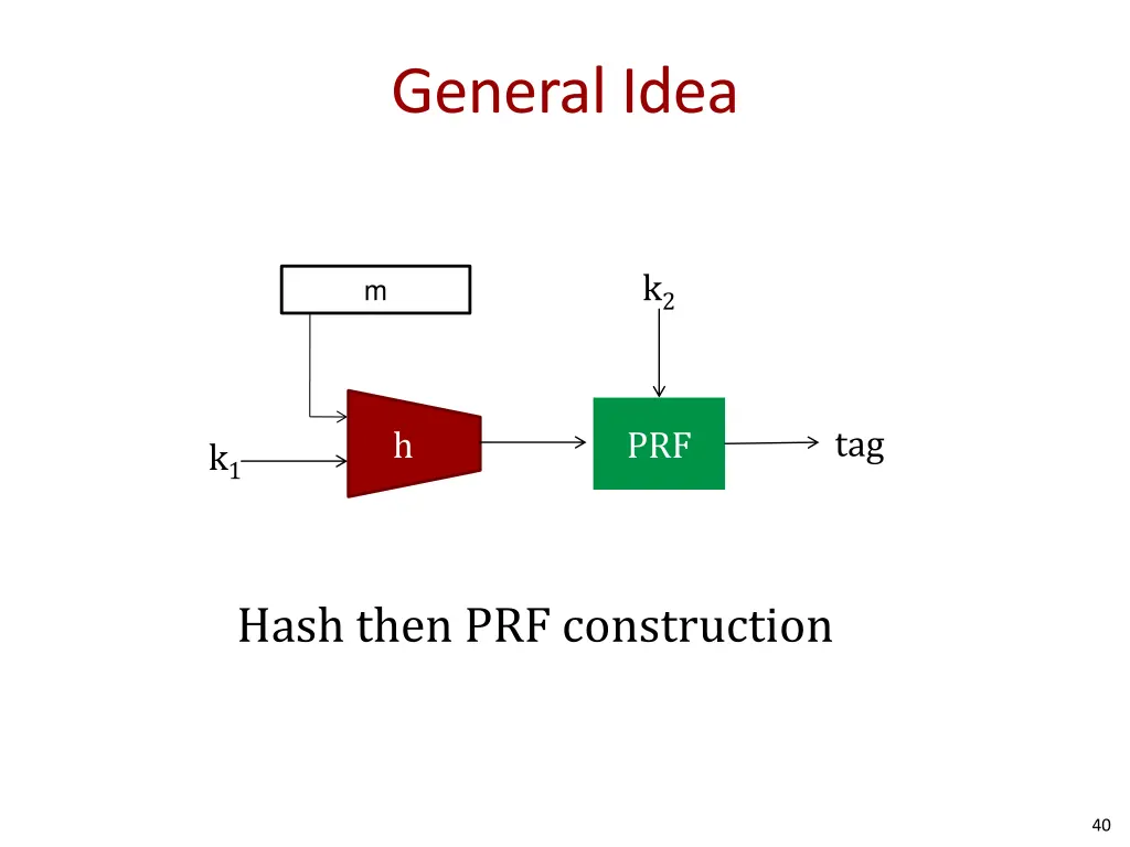 general idea