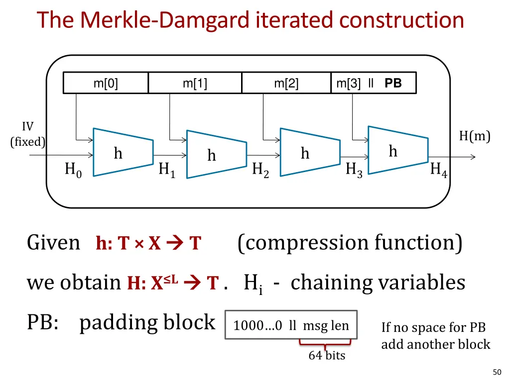 the merkle damgard iterated construction