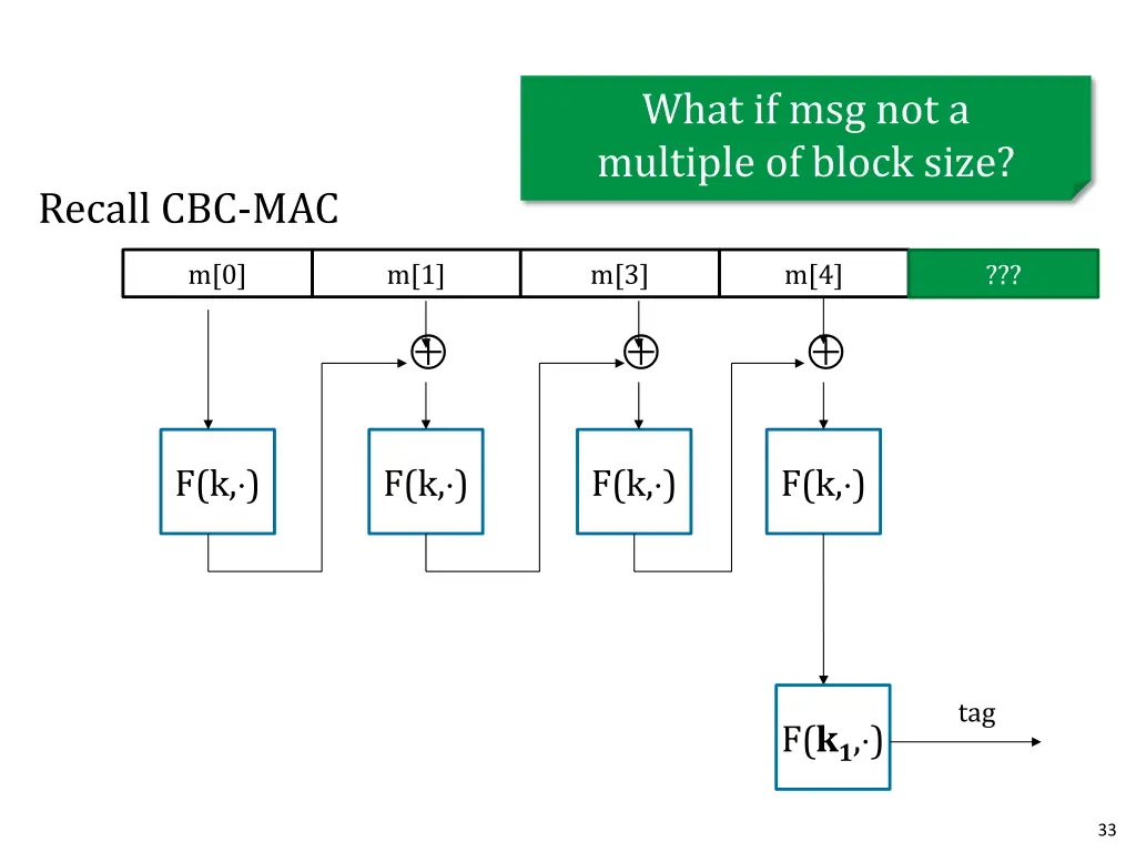 what if msg not a multiple of block size