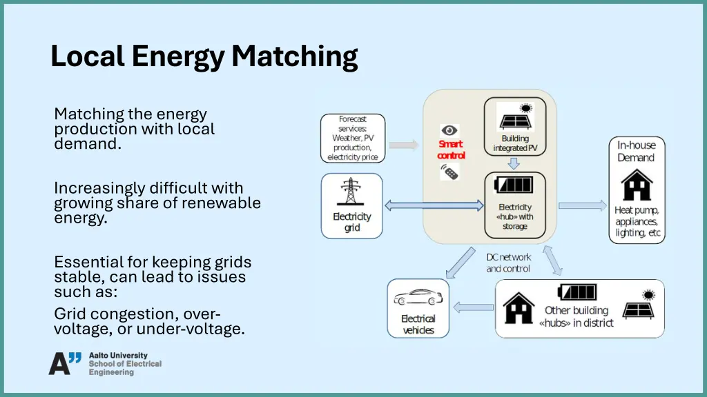 localenergy matching
