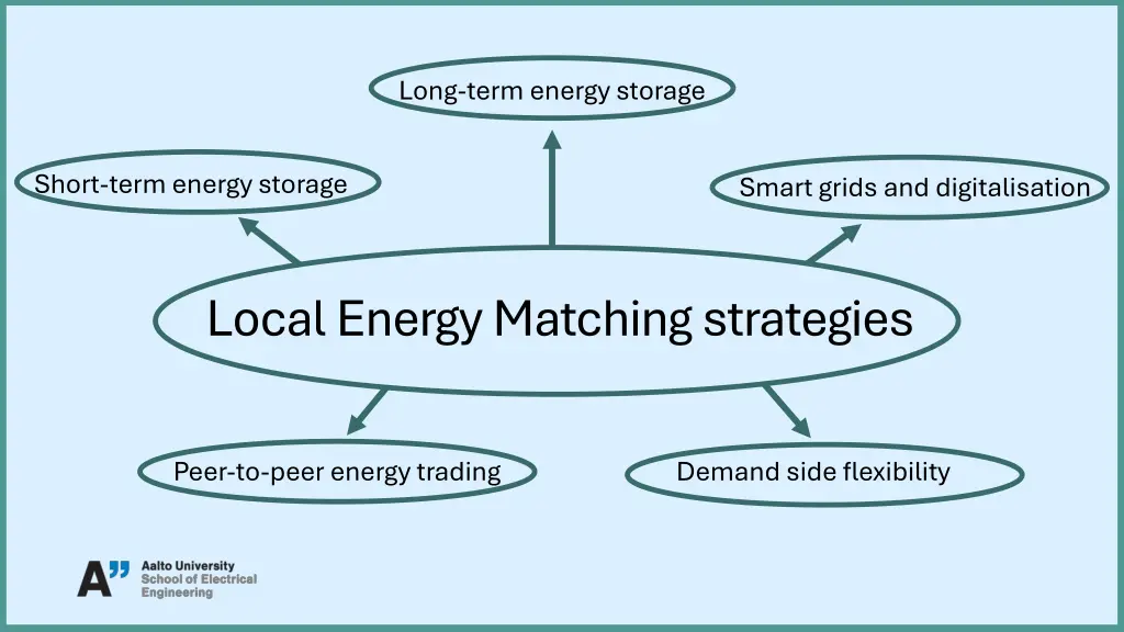 long term energy storage