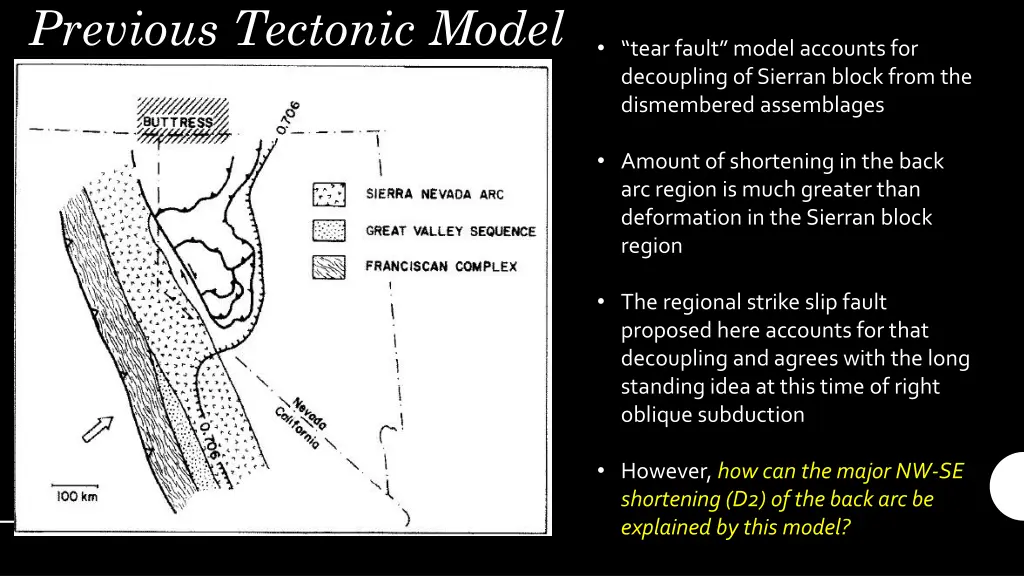 previous tectonic model