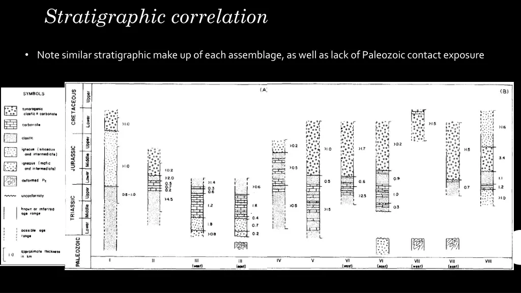 stratigraphic correlation