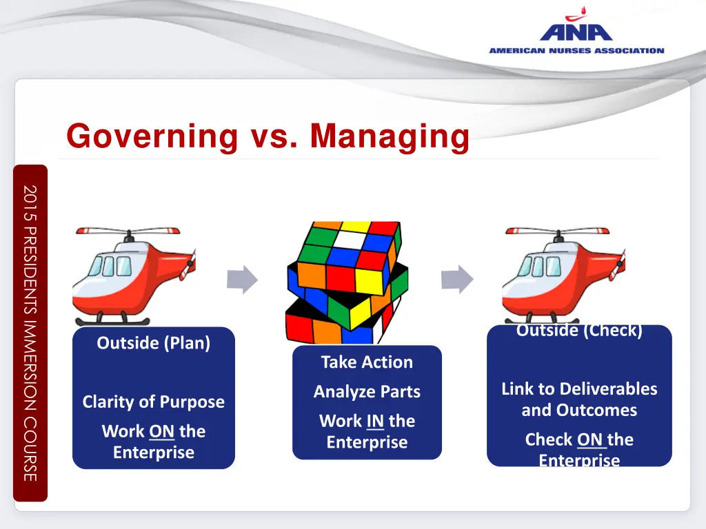governing vs managing 1