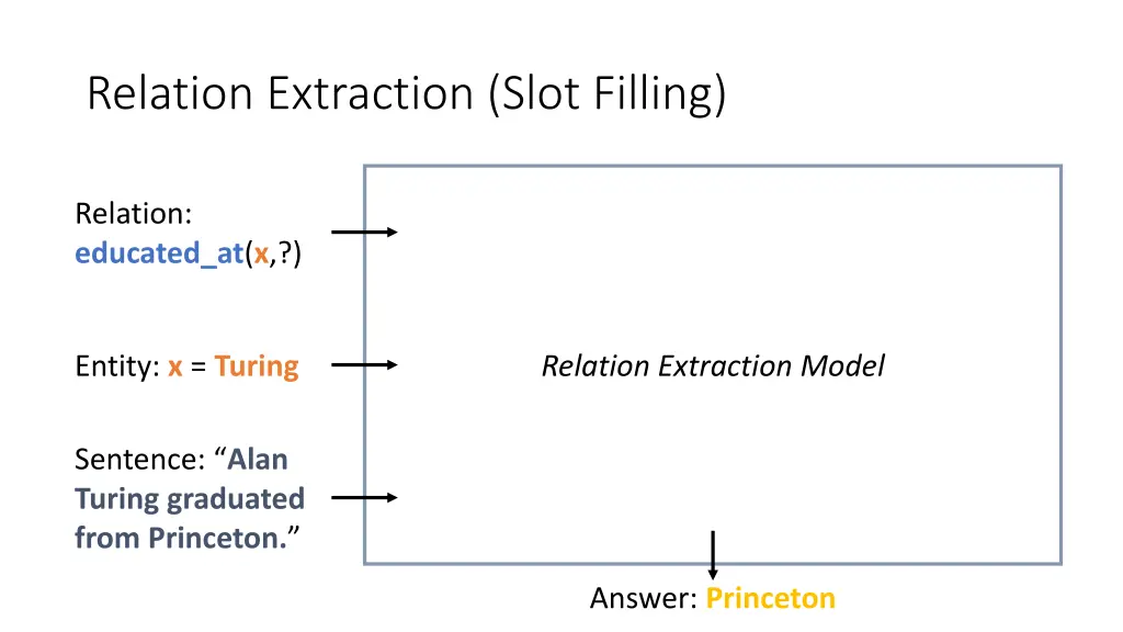 relation extraction slot filling