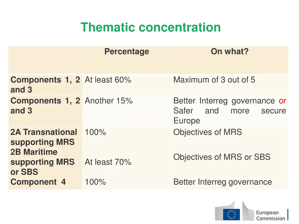thematic concentration