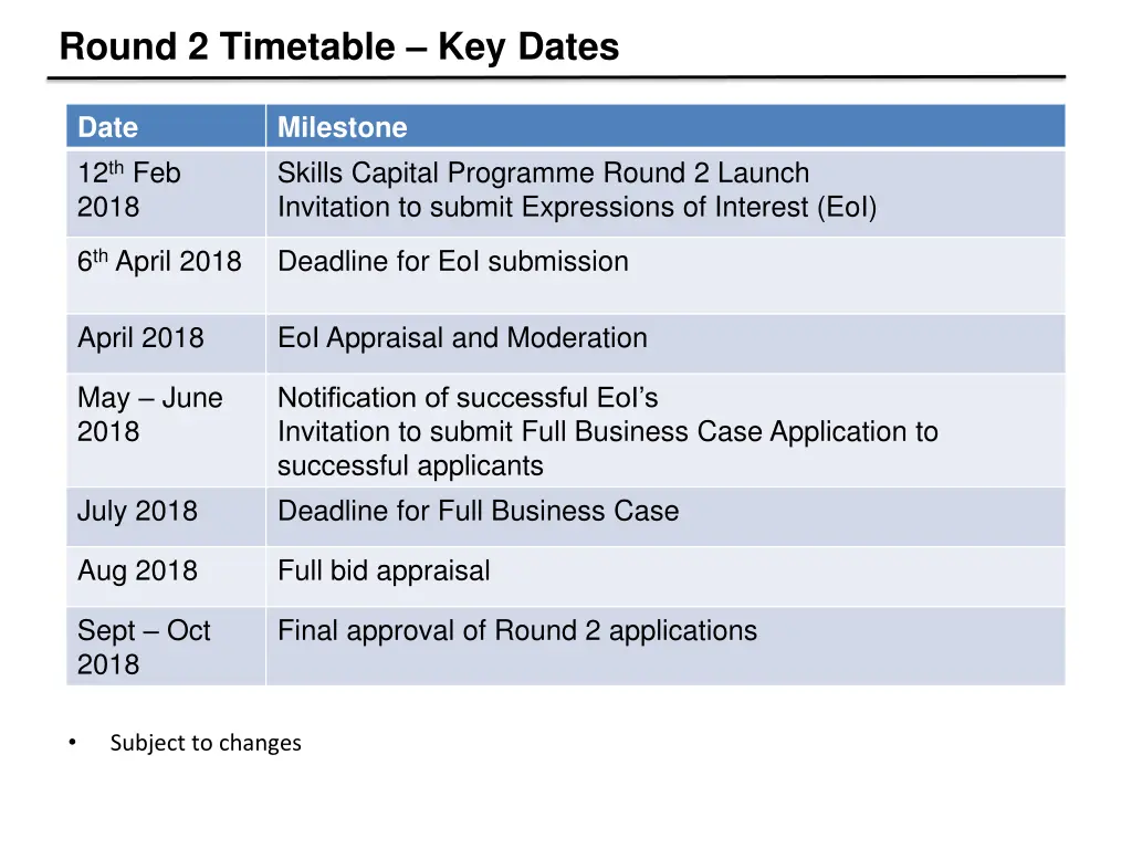 round 2 timetable key dates