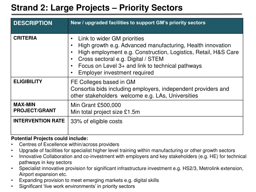 strand 2 large projects priority sectors