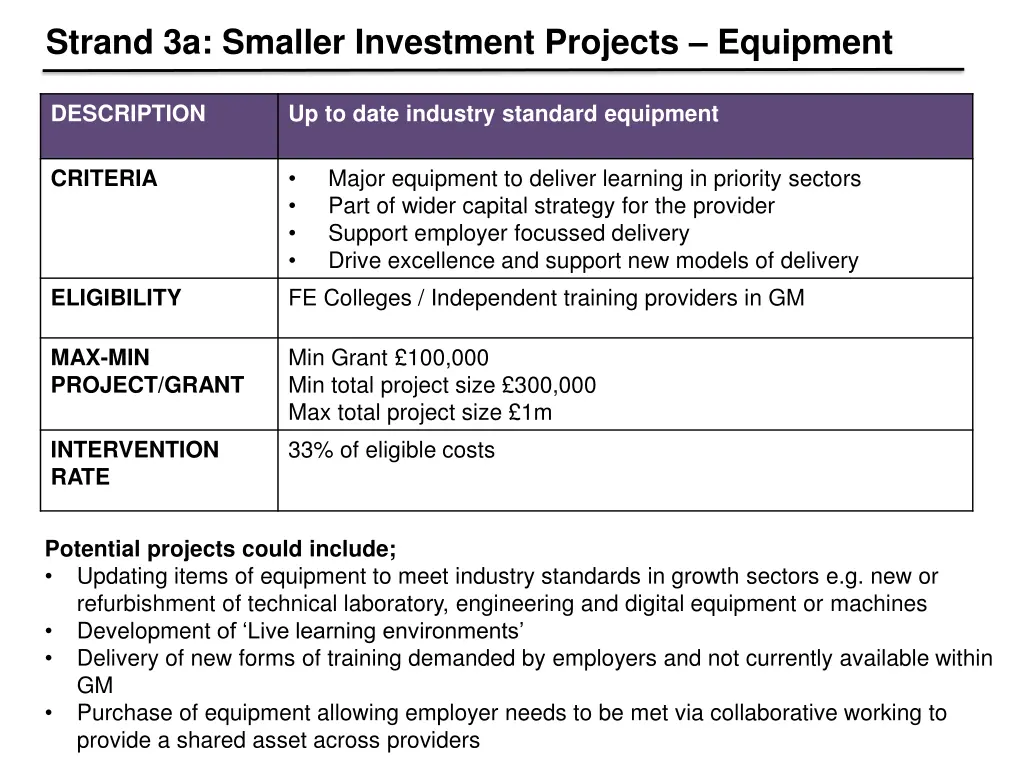 strand 3a smaller investment projects equipment