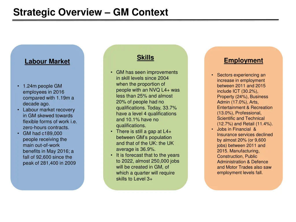 strategic overview gm context