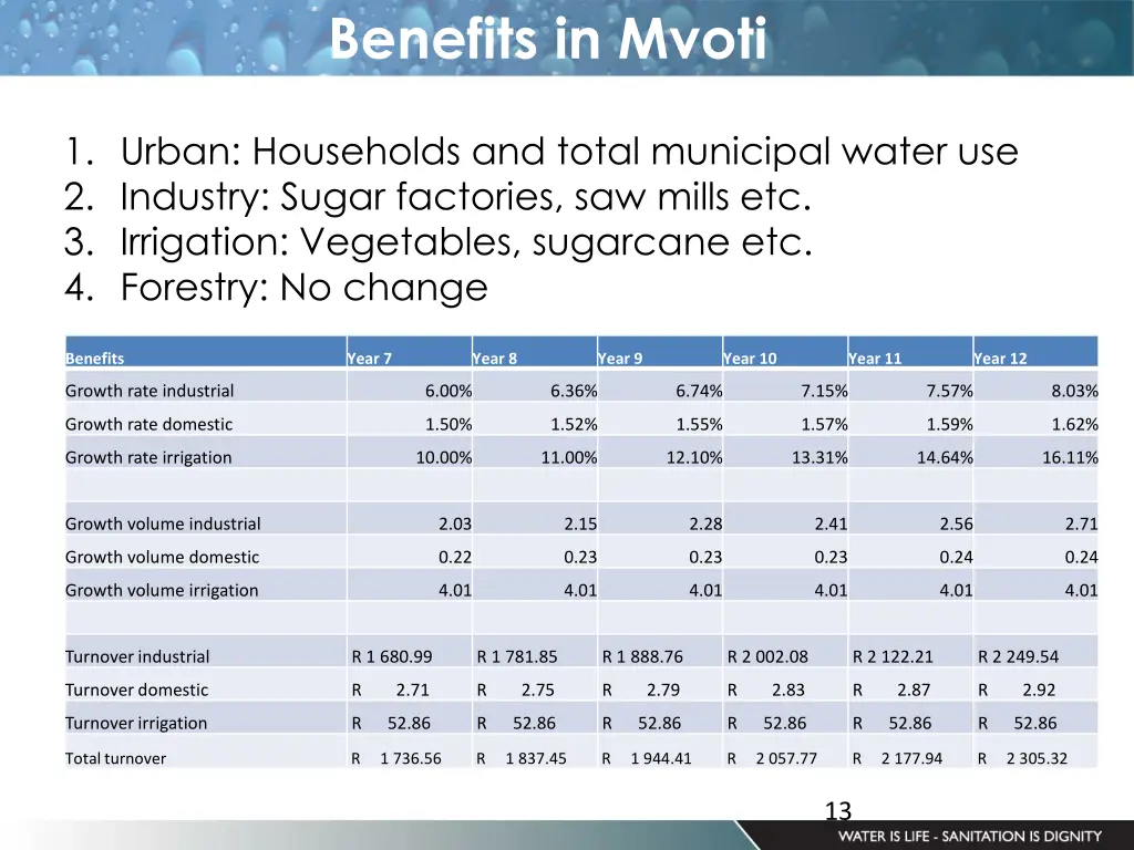 benefits in mvoti