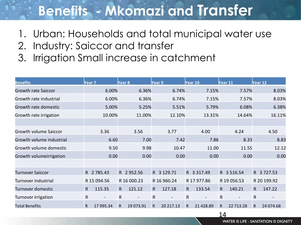 benefits mkomazi and transfer