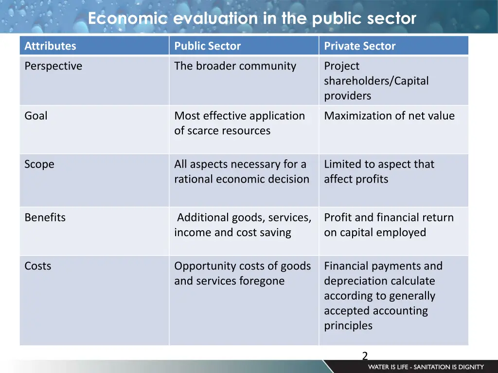 economic evaluation in the public sector
