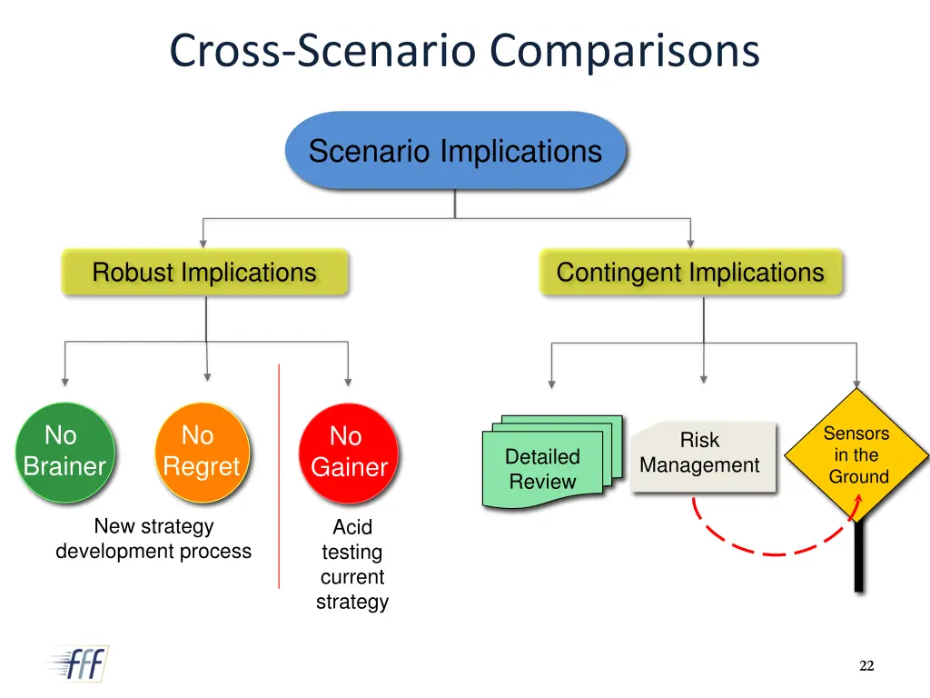 cross scenario comparisons